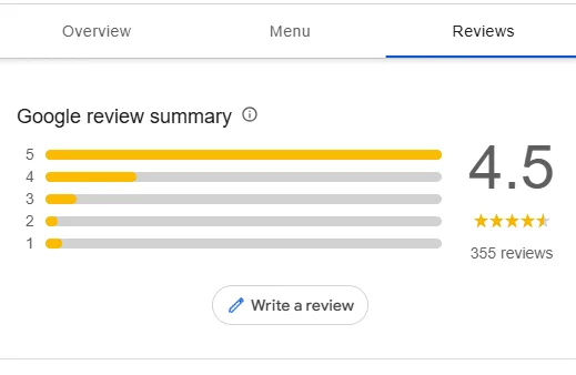 Contract Lawyer SEO Services 11 manage reviews - how to create a google business profile