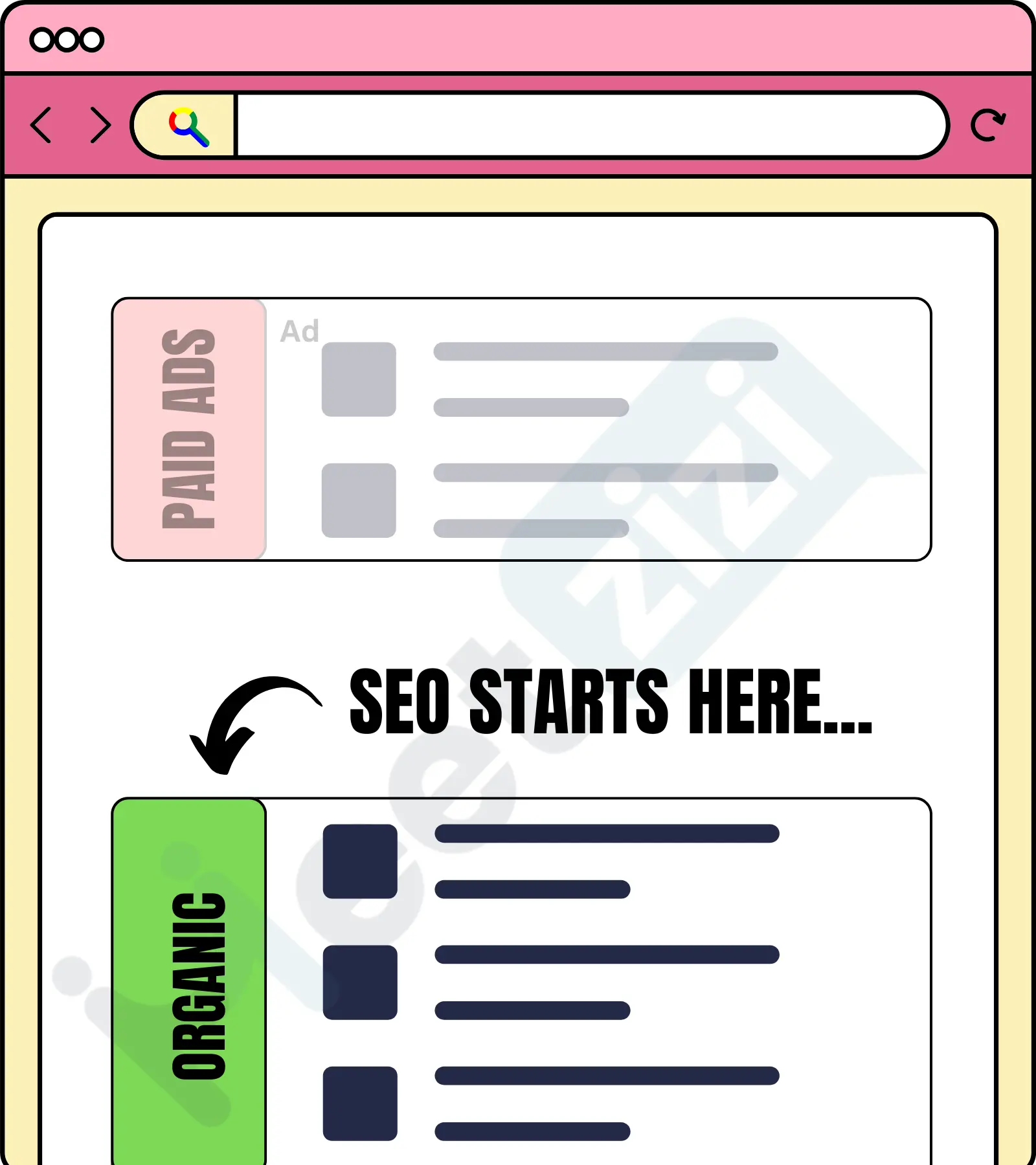 what is seo - National SEO vs Local SEO