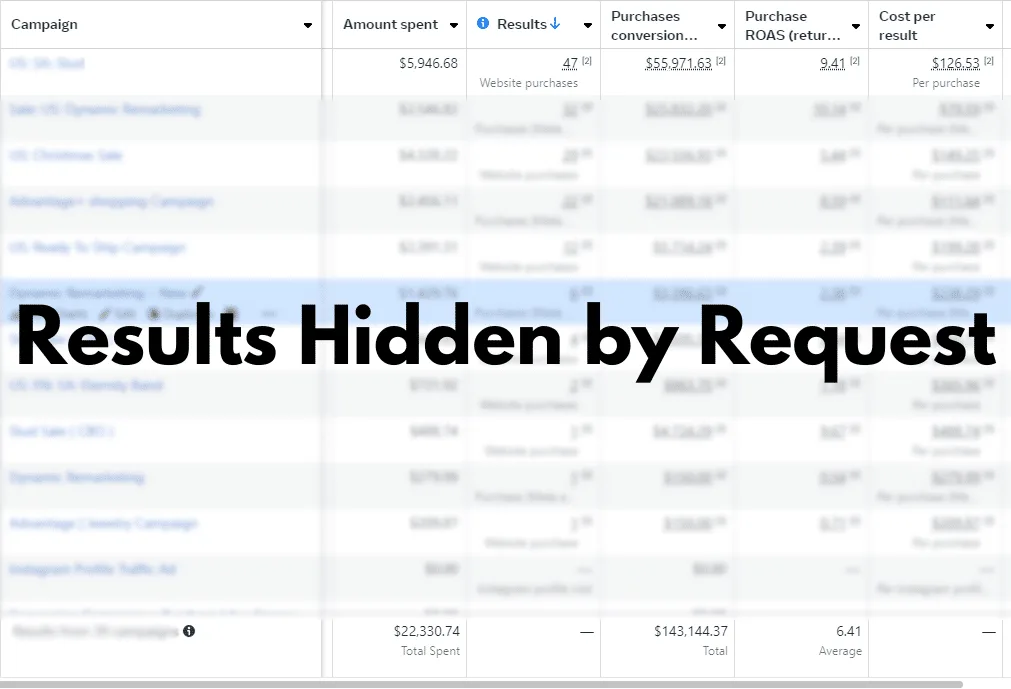 Screenshot of key Facebook ad metrics for jewelry store ads campaign.