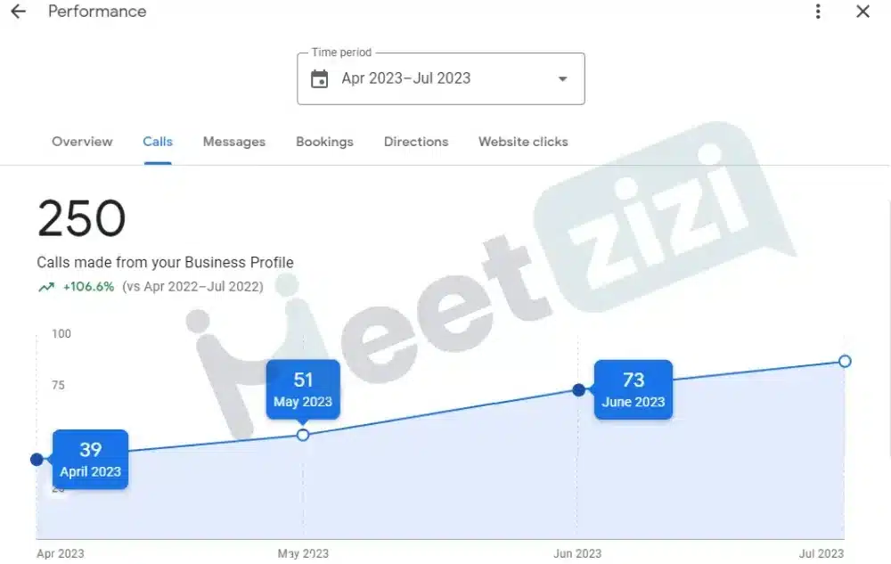 increase-in-call-local-seo-for-appliance-repair-e1736751584668.webp