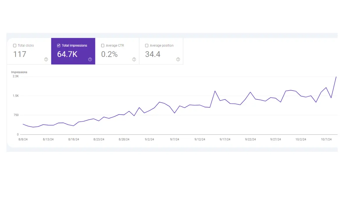 local-seo-for-appliance-repair-case-study-website-traffic-insrease-1.webp