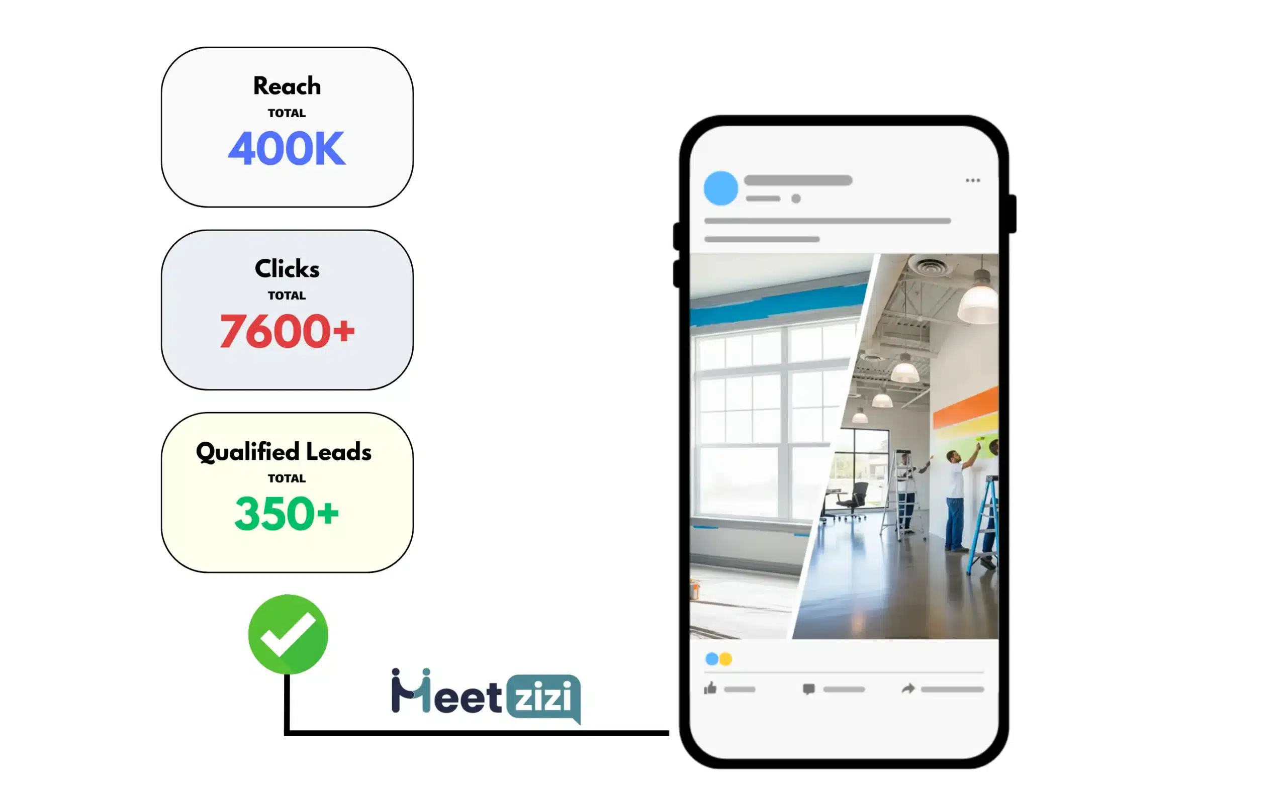 Facebook Ads results for Painting industry