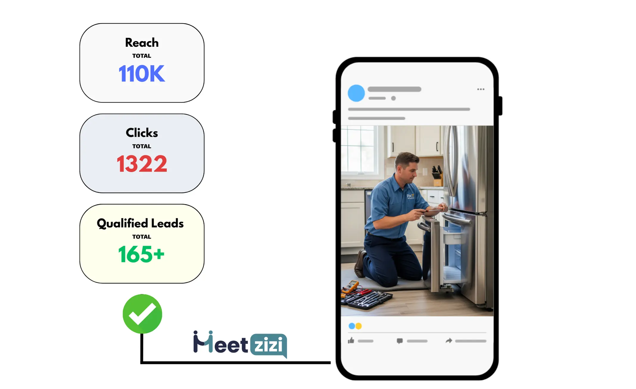 Facebook Ads results for appliance repair business