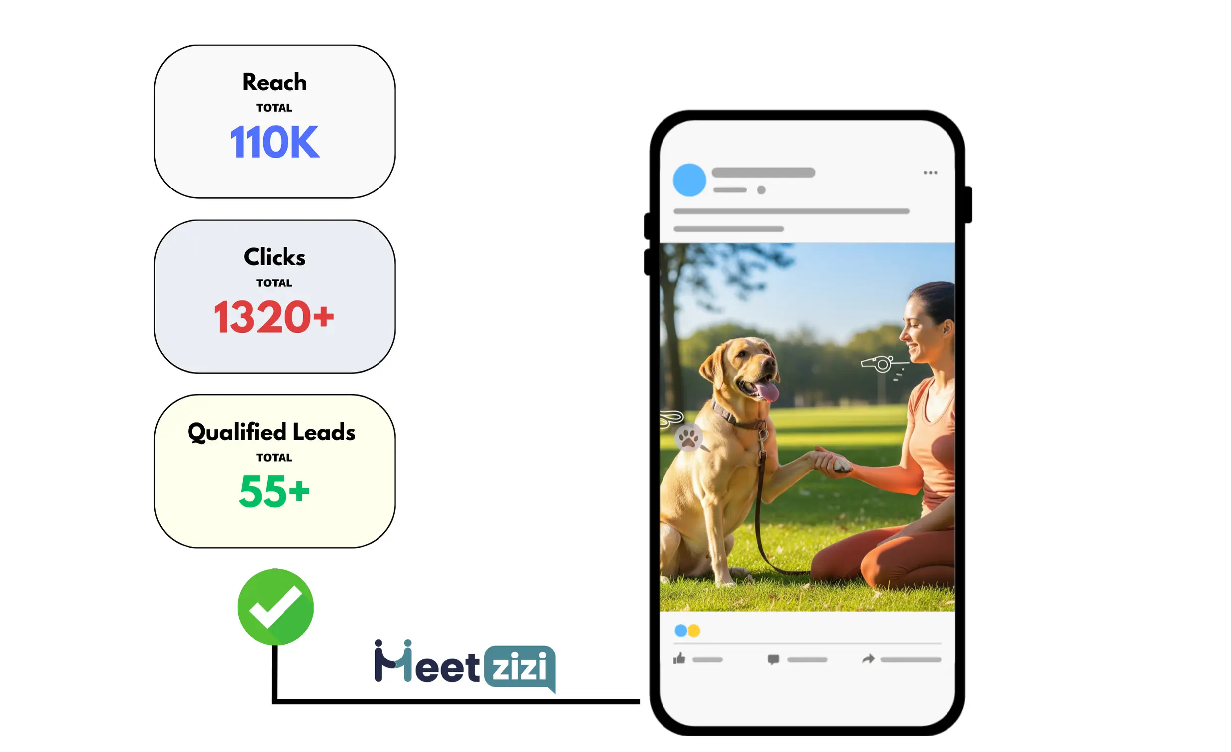 Facebook Ads results for dog training business