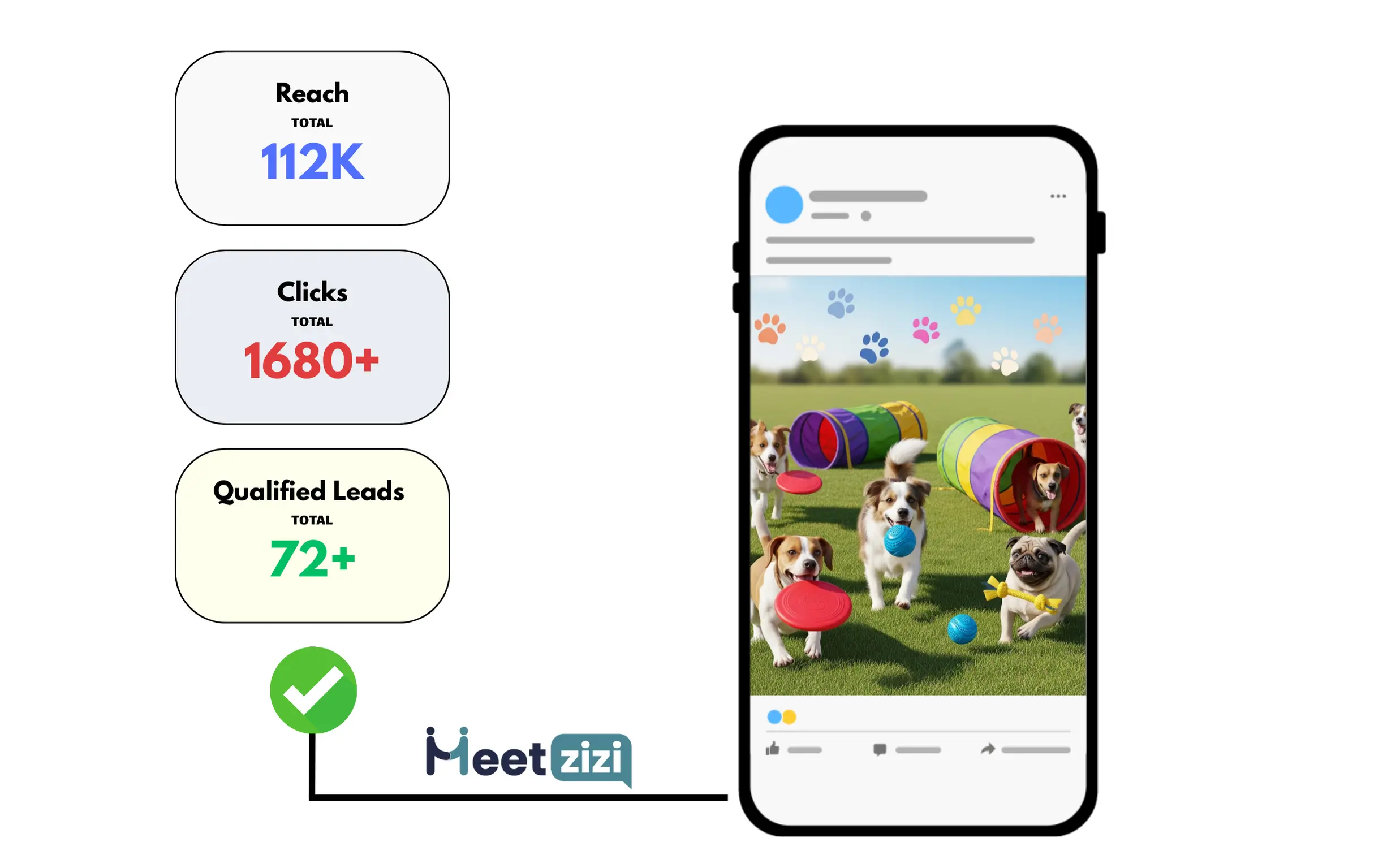 Facebook Ads results for pet daycare business