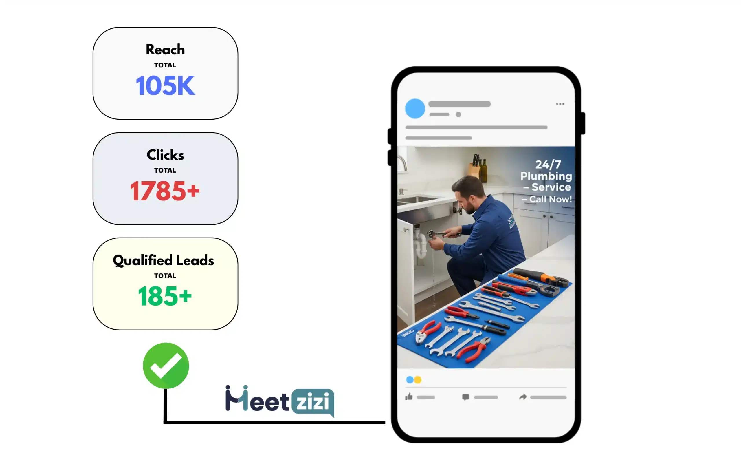 Facebook Ads results for plumbing business