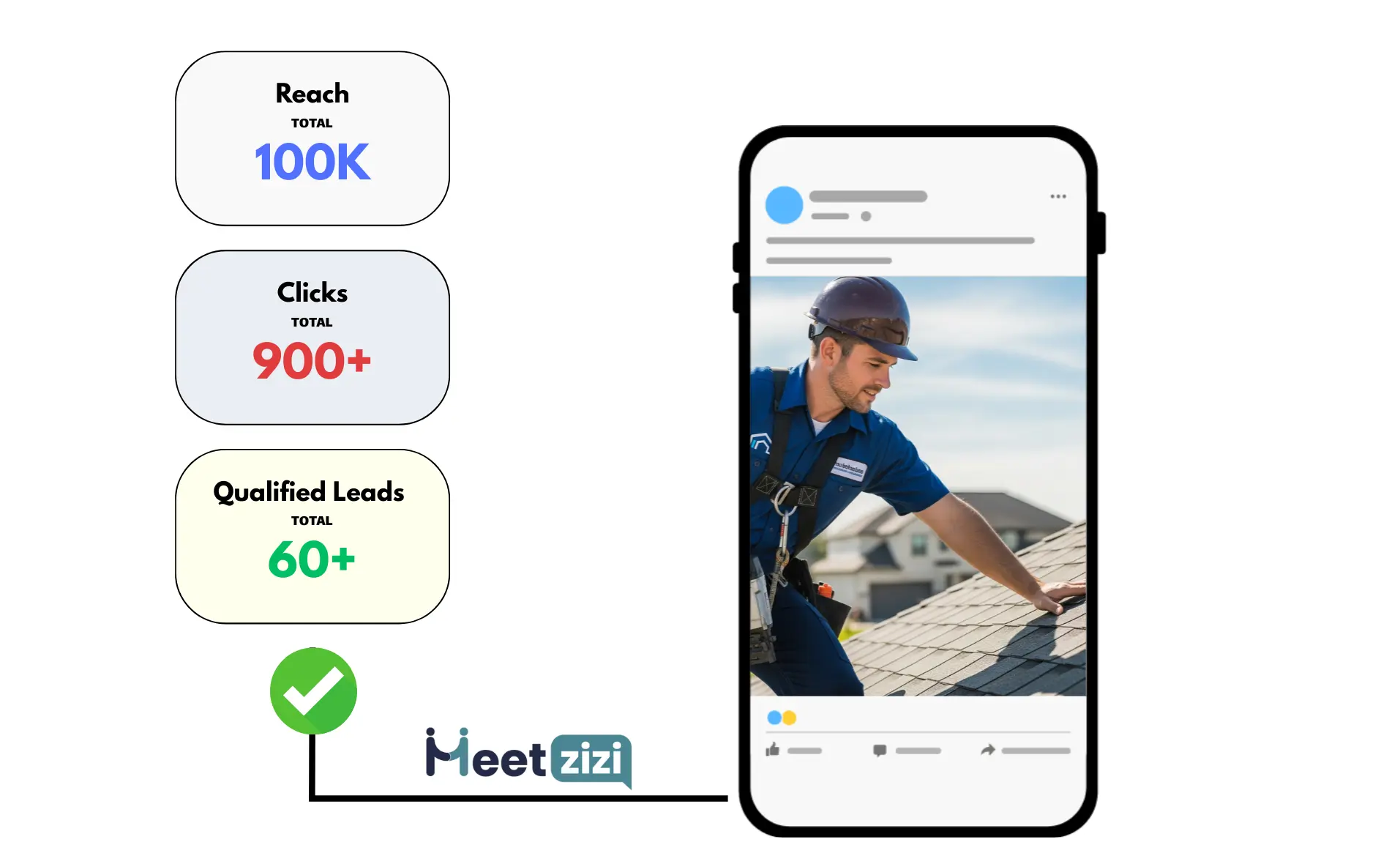 Facebook Ads results for roofing business