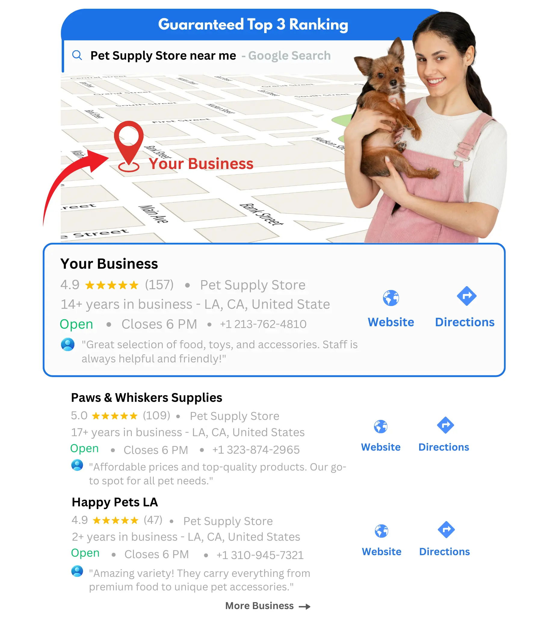 Pet Supply Store business GBP Ranking on top result