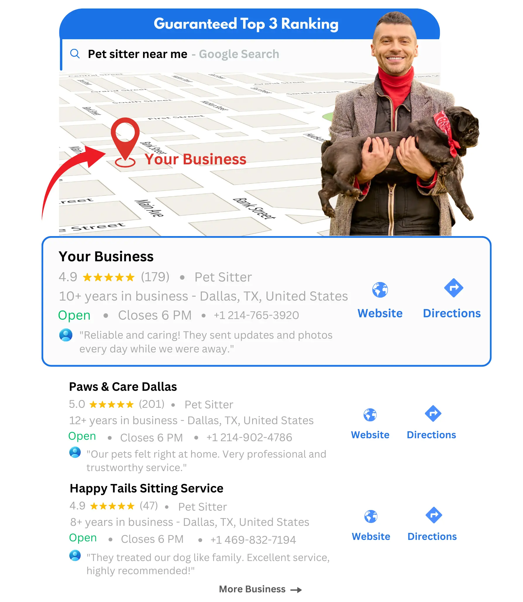 Pet sitter business GBP Ranking on top result