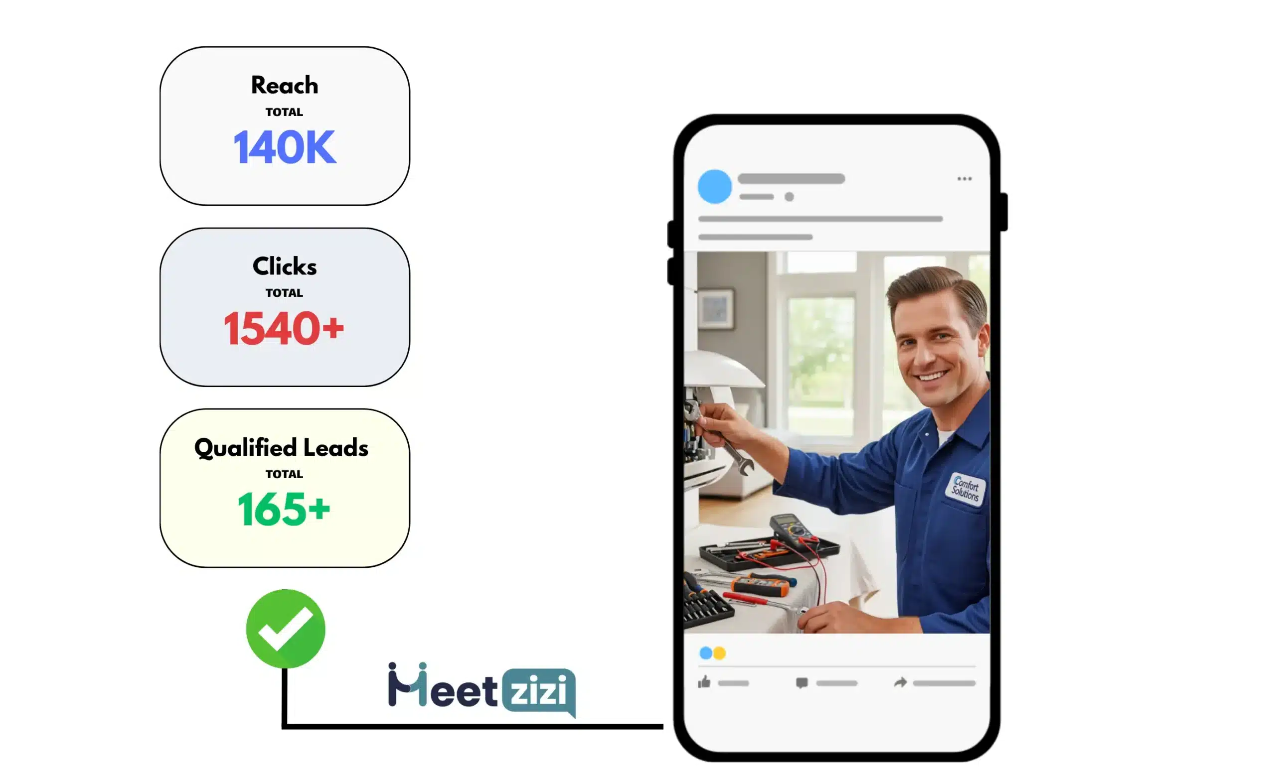 Facebook Ads results for hvac business