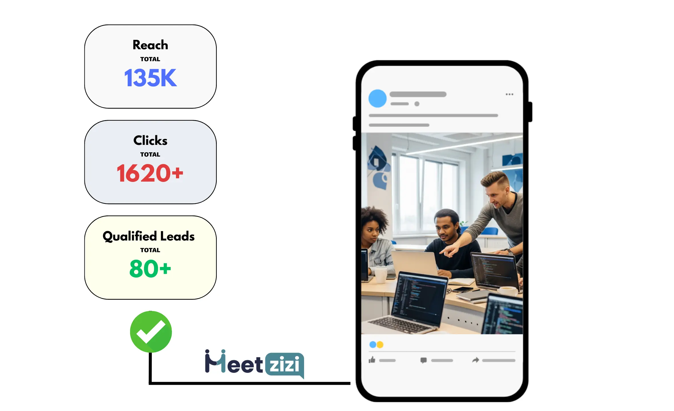 Facebook Ads results for Coding Bootcamps