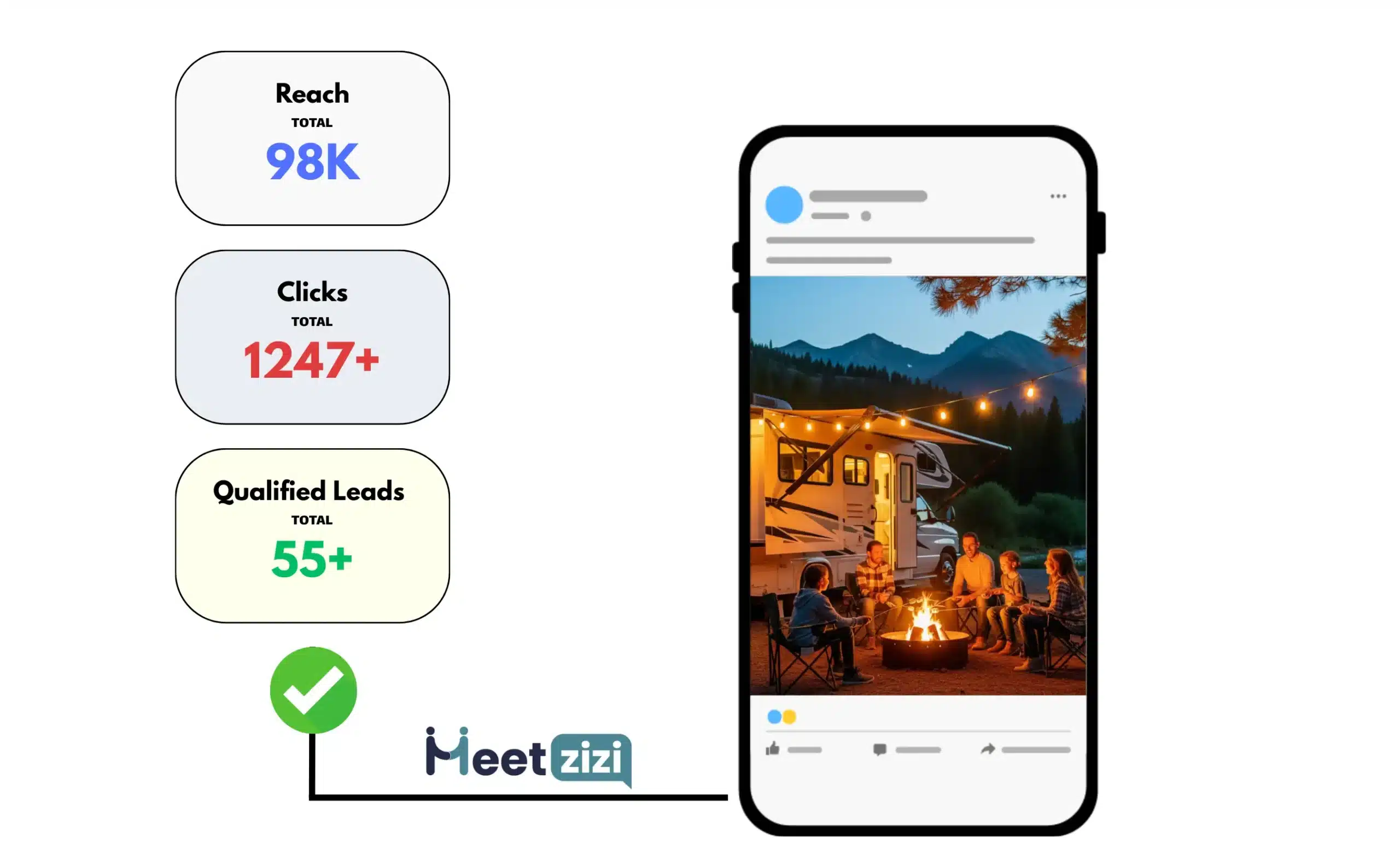 Facebook Ads results for RV Park business