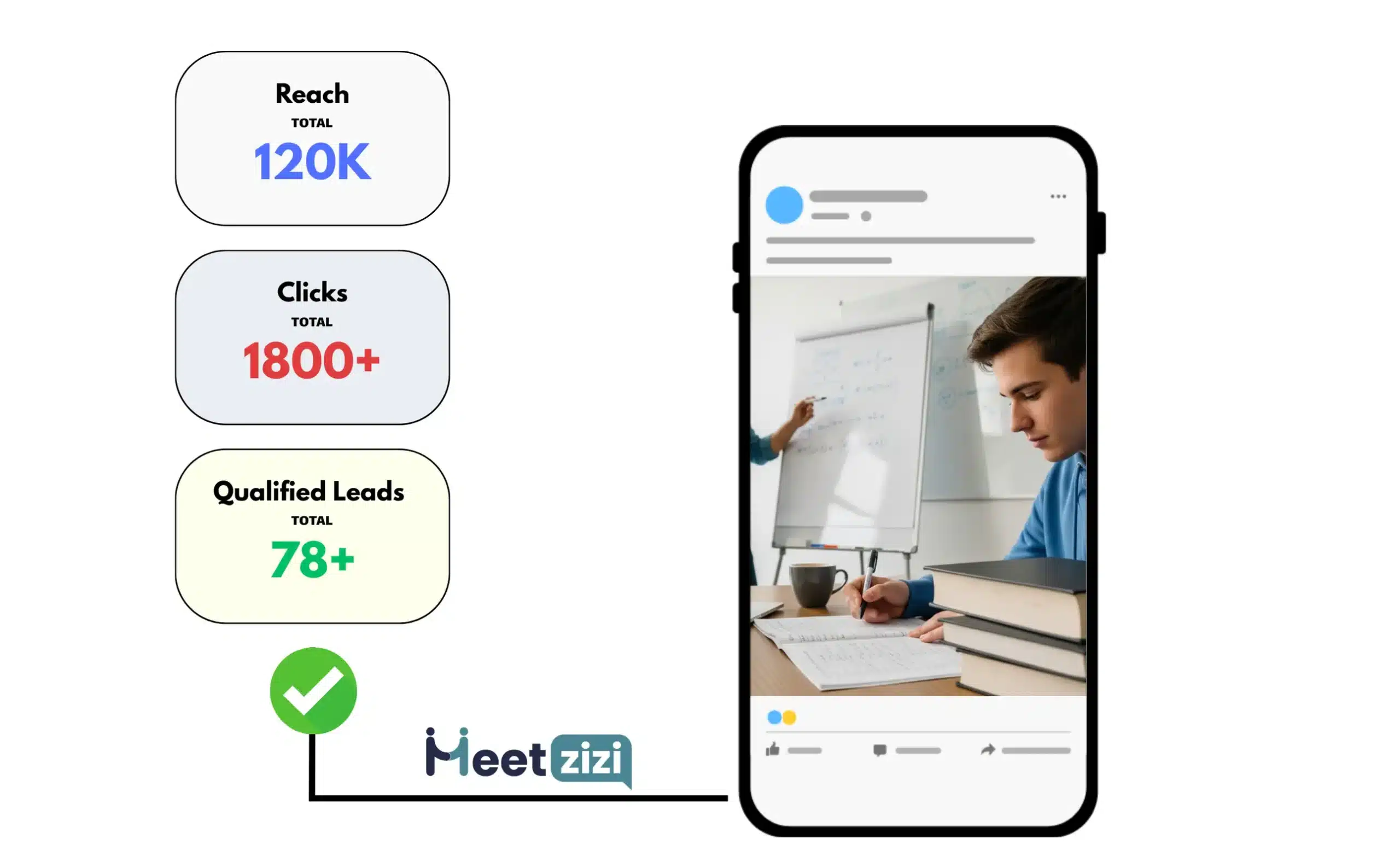 Facebook Ads results for Test Preparation