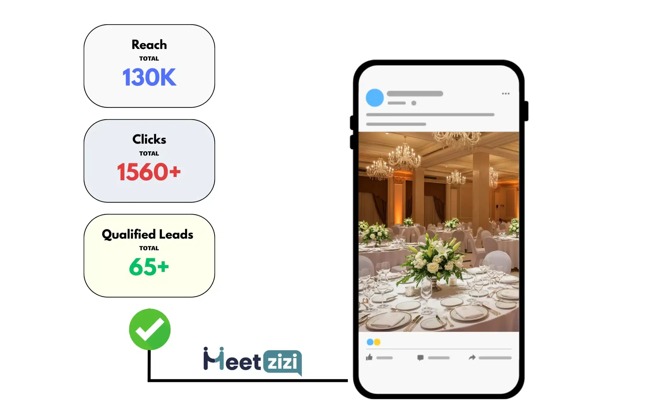 Facebook Ads results for event venues business