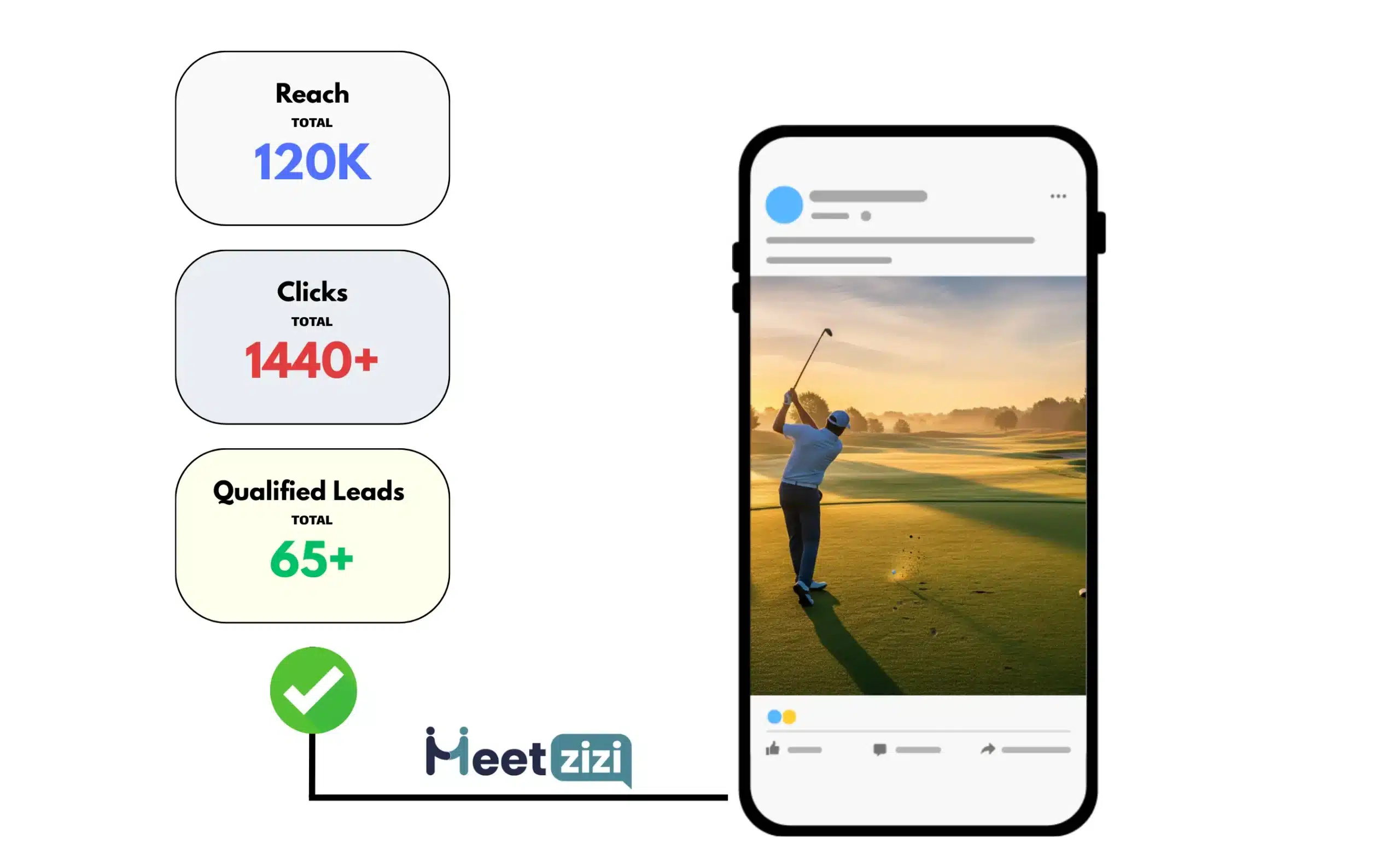 Facebook Ads results for golf courses