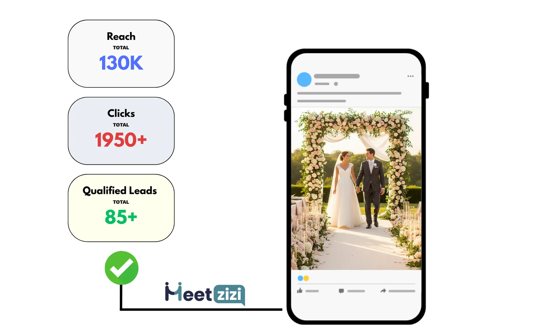Facebook Ads results for wedding planner business