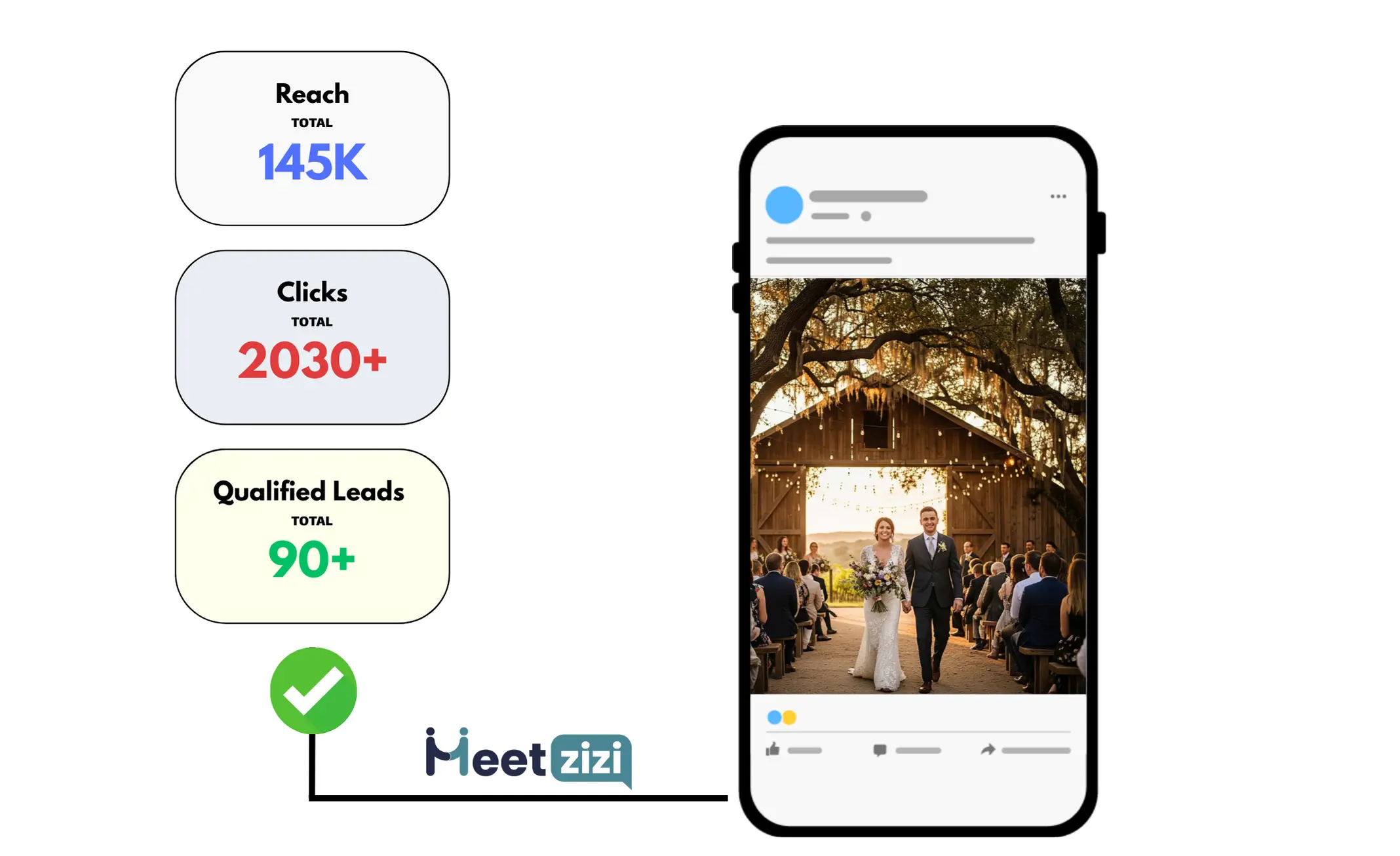 Facebook Ads results for wedding venues business