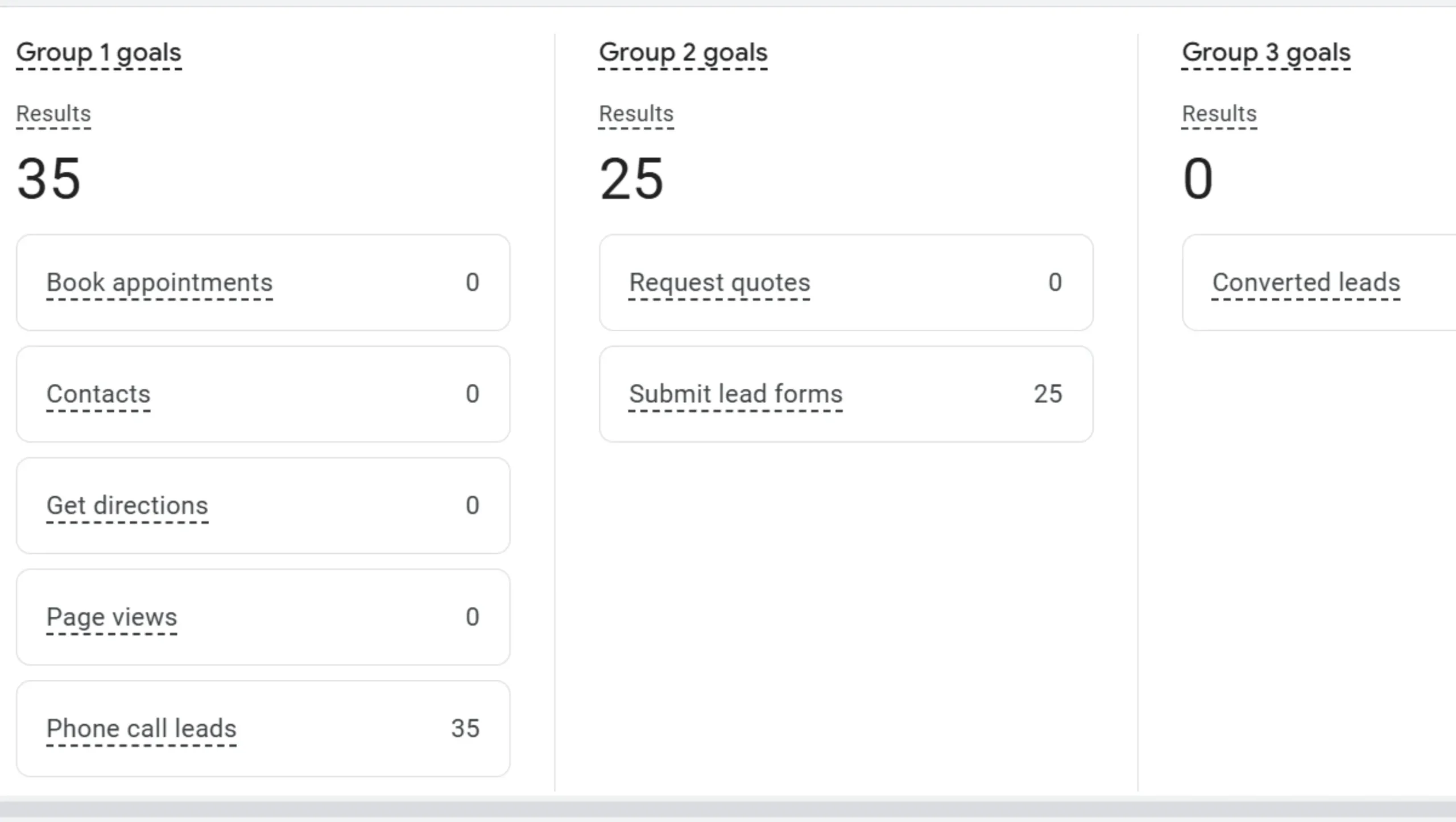 HVAC business Setup and Tracking for google ads