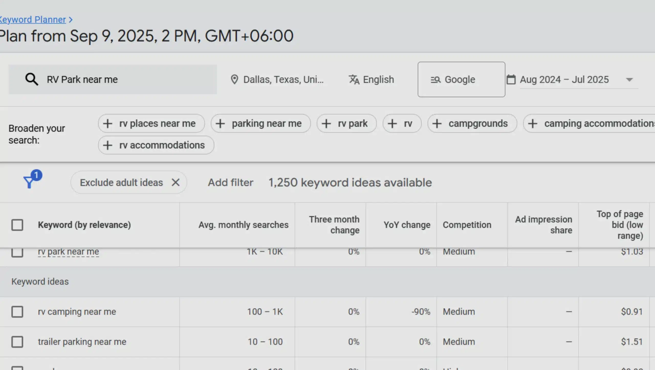 RV Park keyword research for google ad