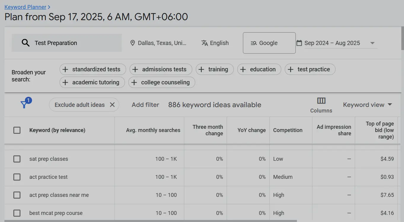 Test Preparation keyword research
