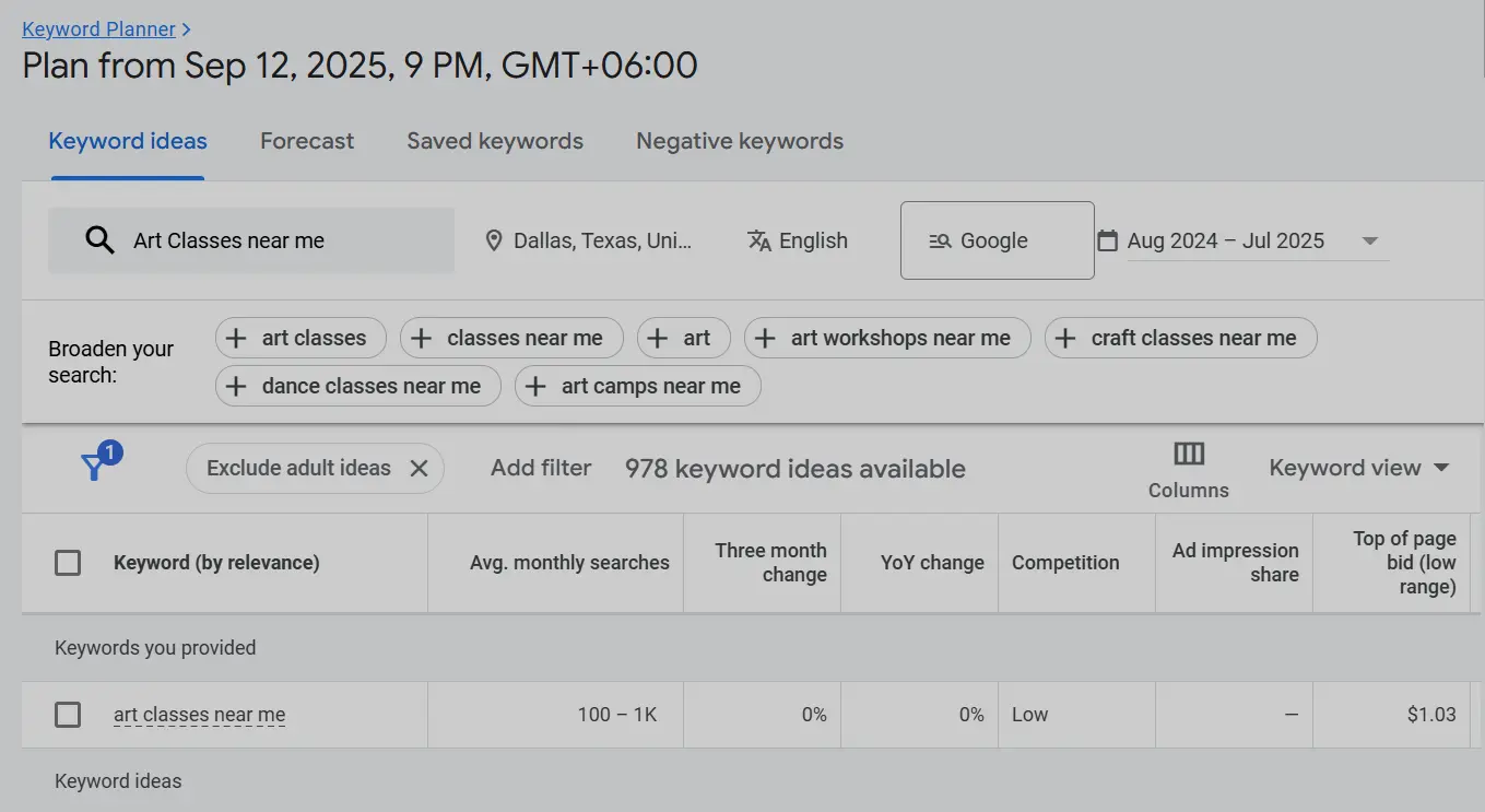 artclasses- google ads keywords research