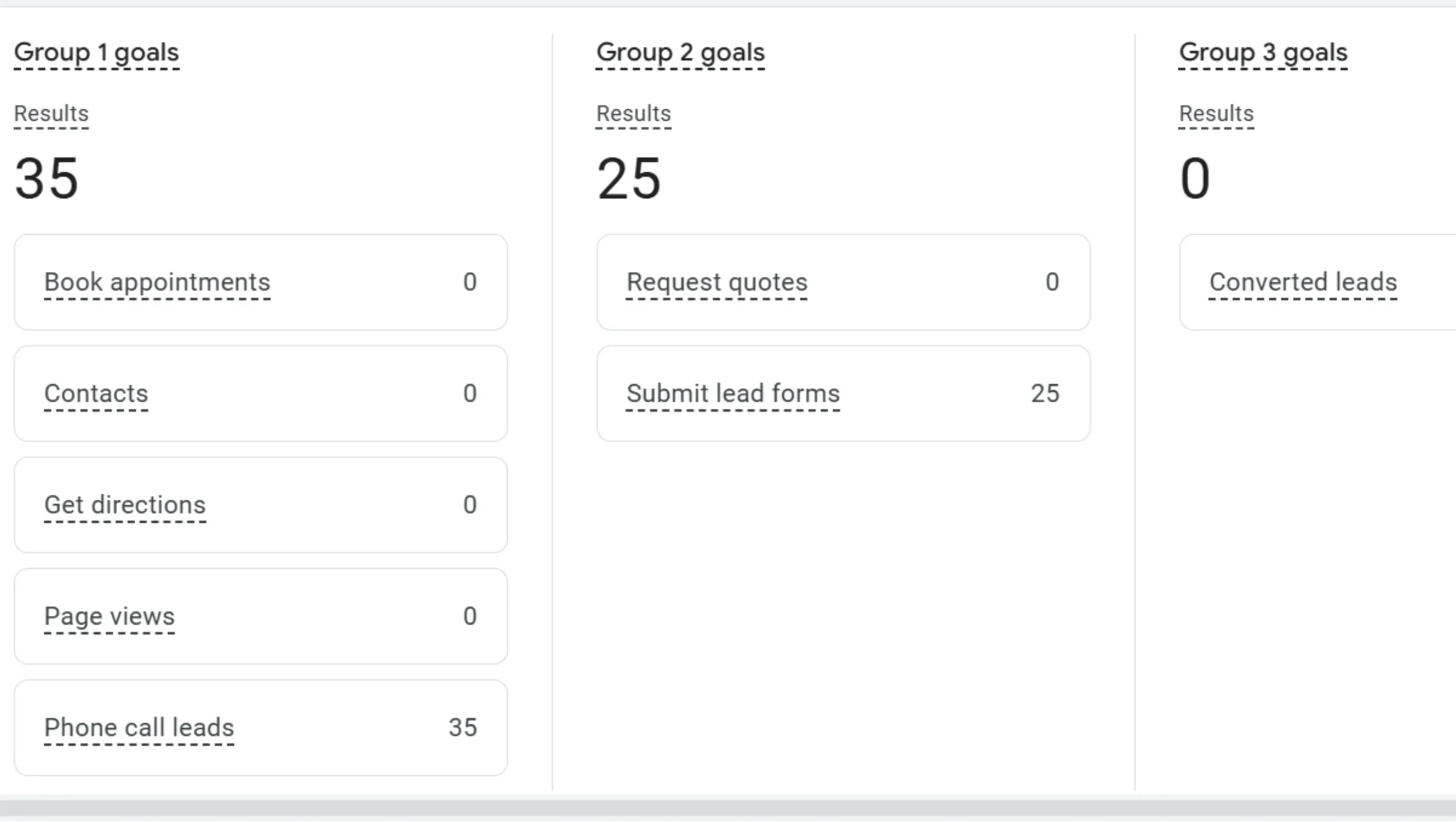 business Setup and Tracking for google ads