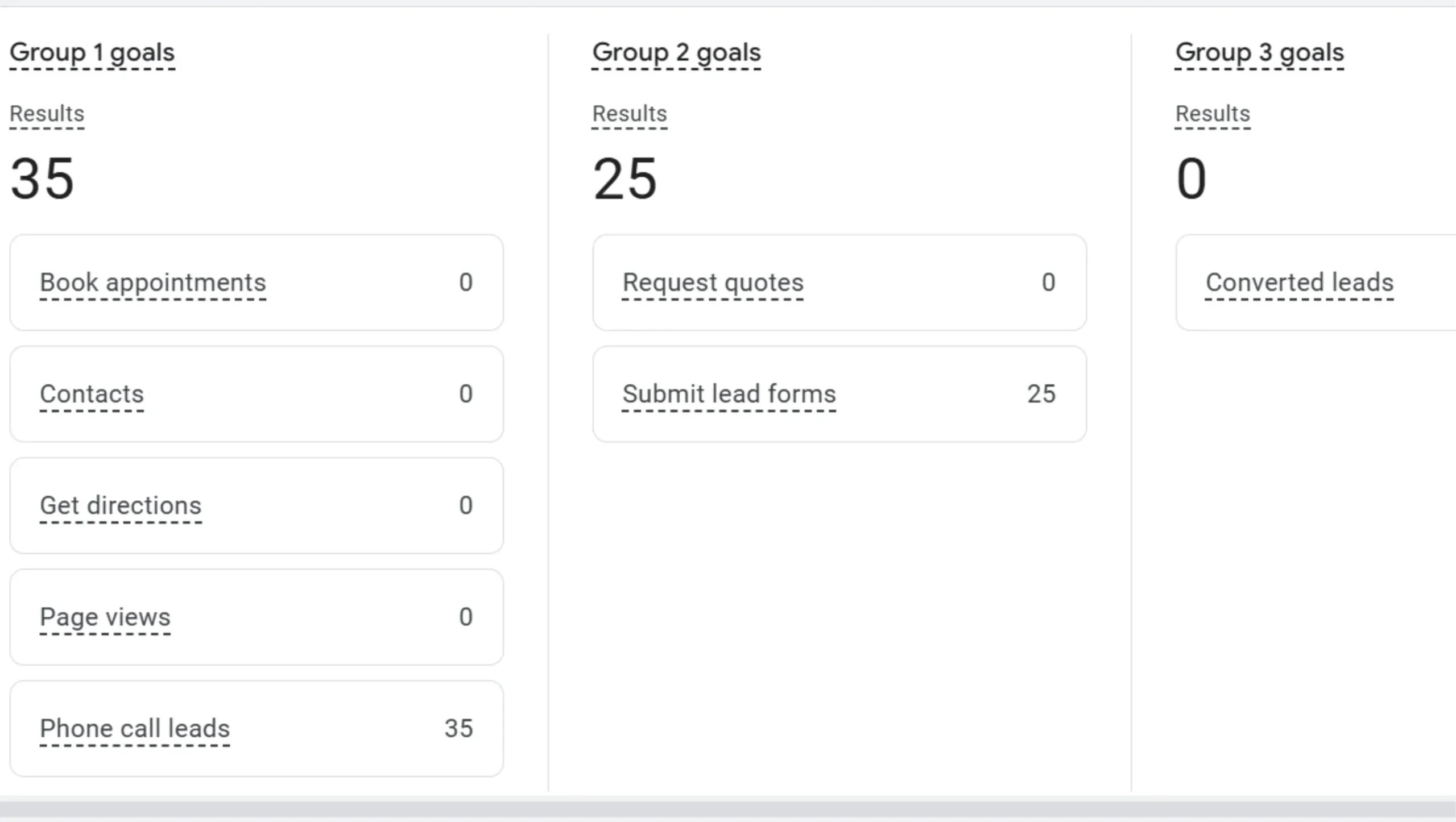 carpet cleaning Setup and Tracking for google ads campaign