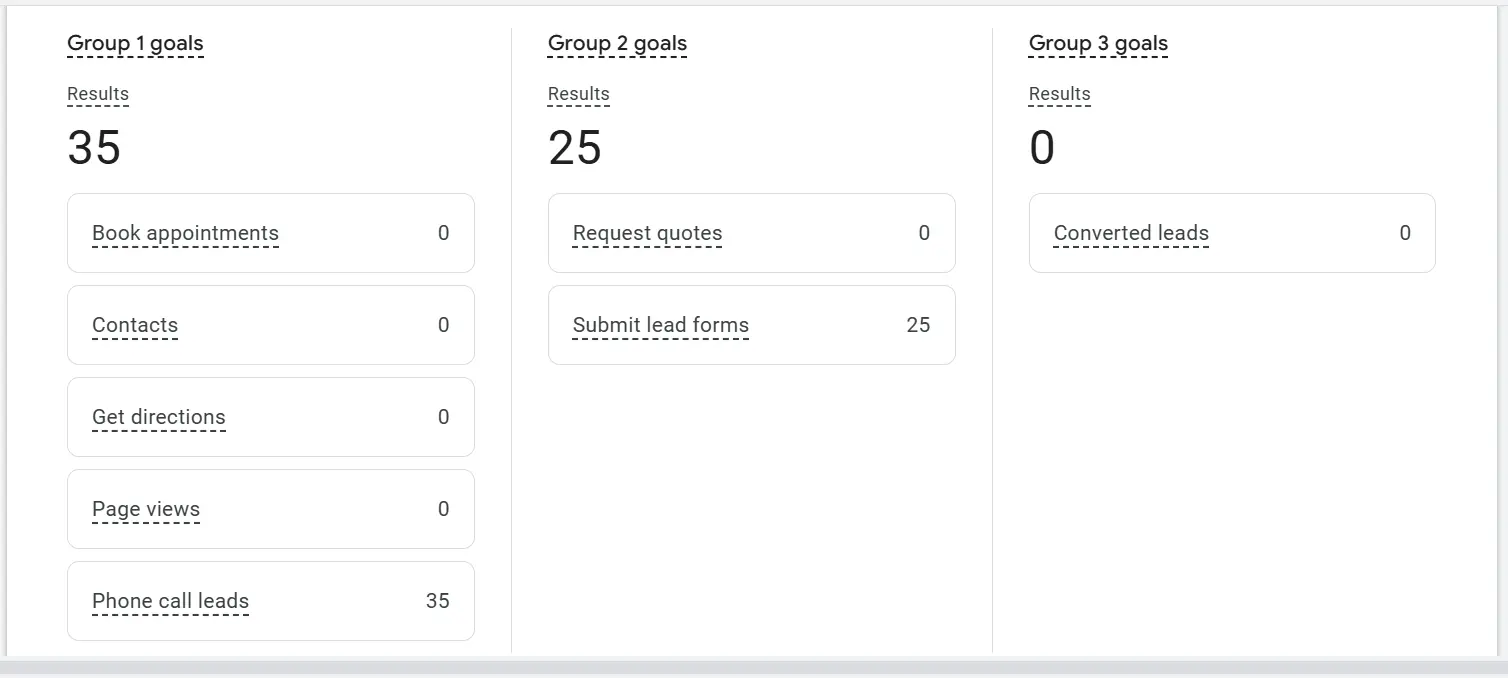 cleaning business Setup and Tracking for google ads