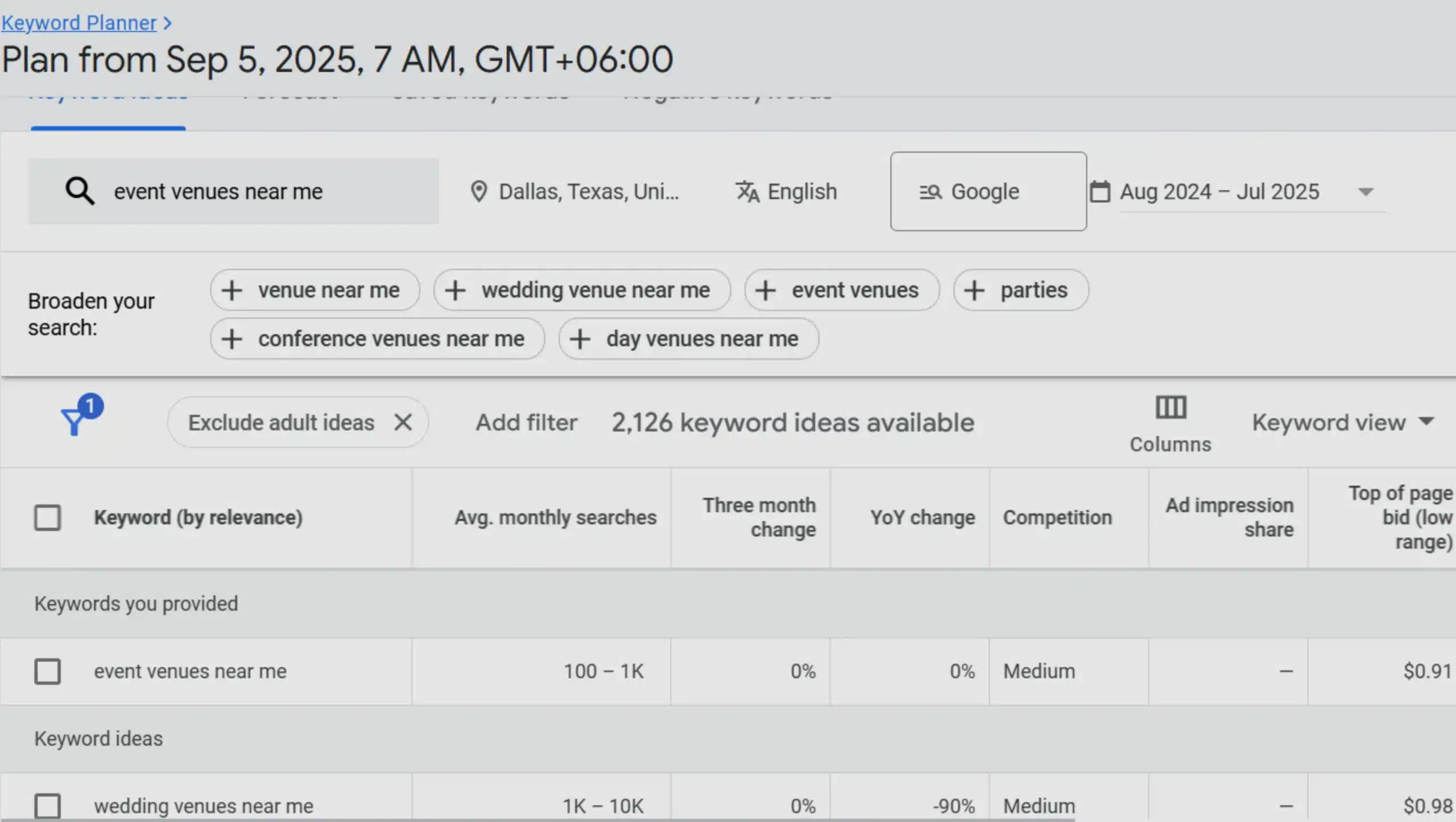 event venues Services keyword research for google ad
