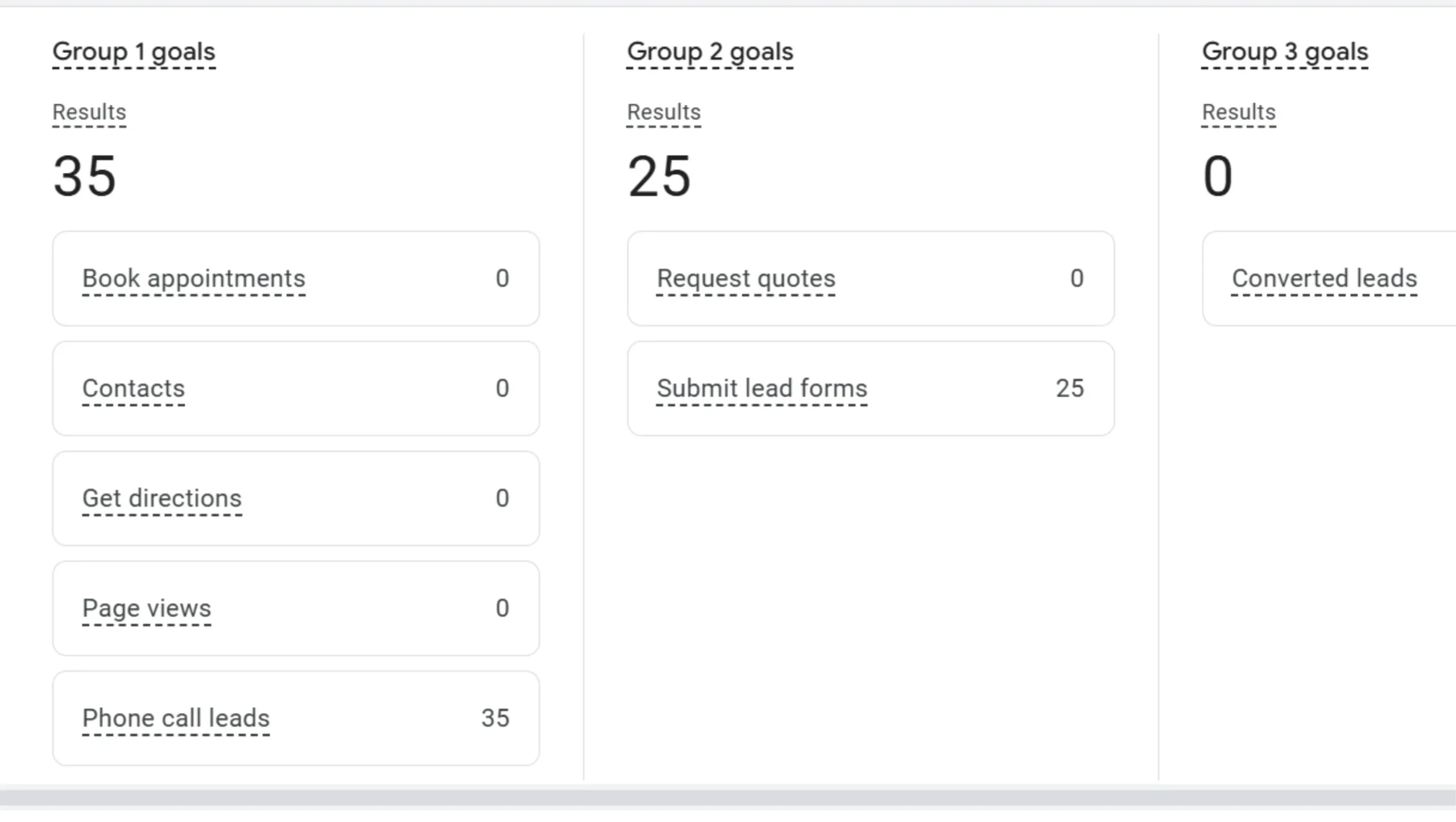 locksmith business Setup and Tracking for google ads