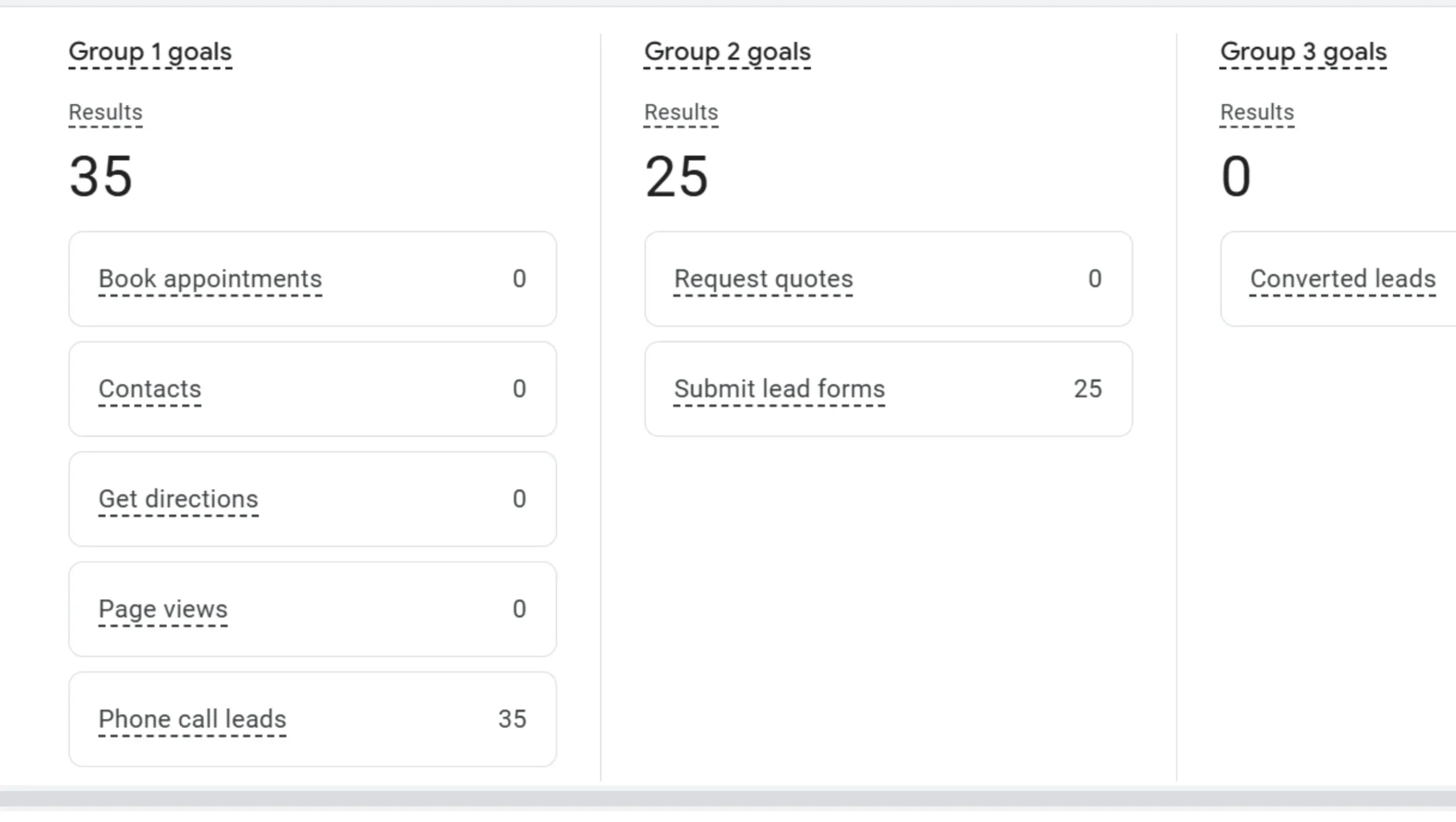painting business Setup and Tracking for google ads