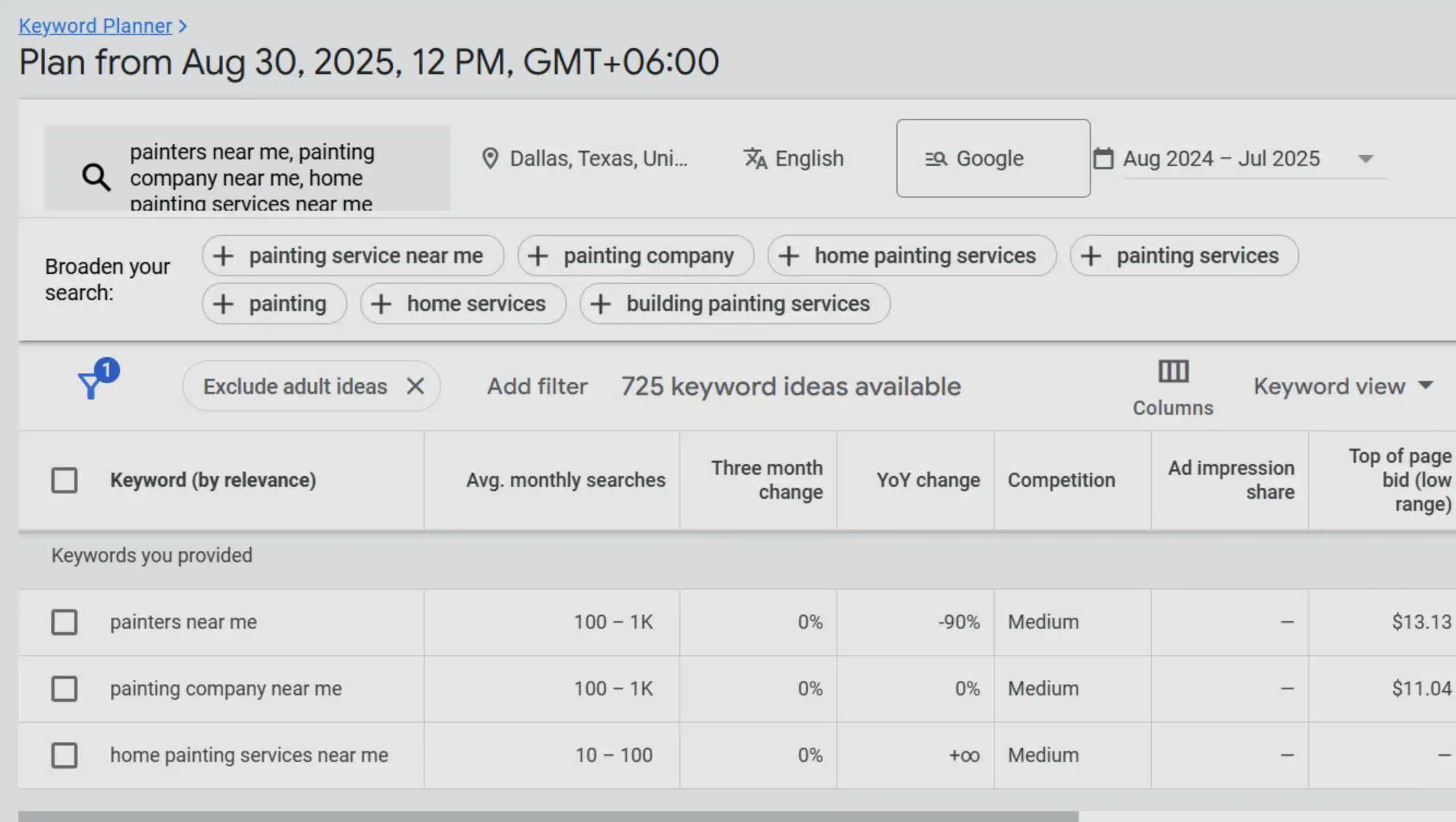painting business keyword research for google ads