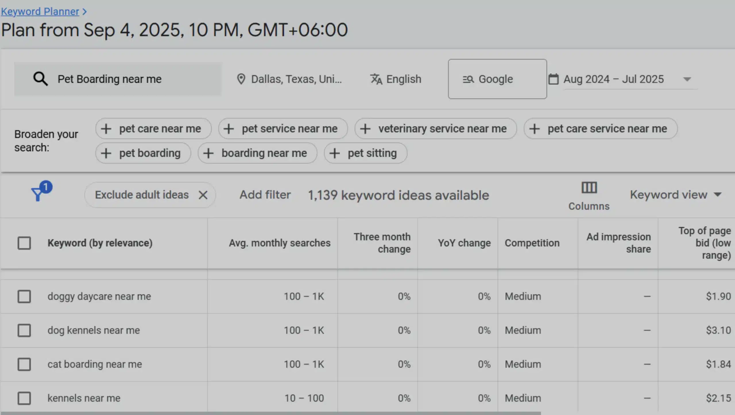 pet boarding business keyword research for google ad