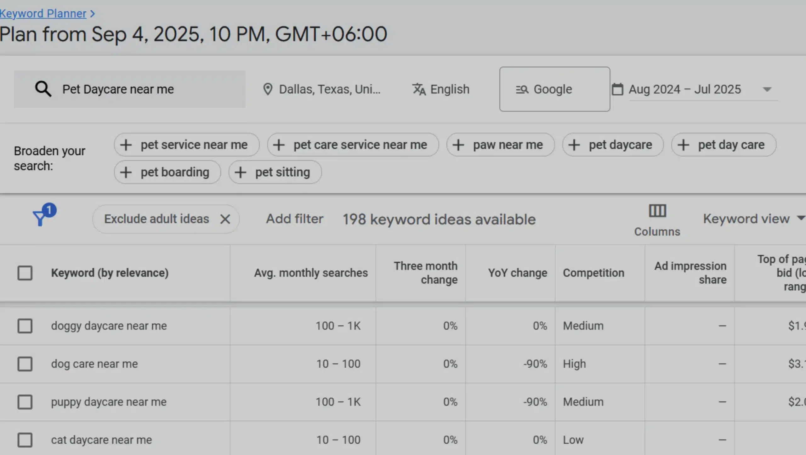 pet daycare business keyword research for google ad