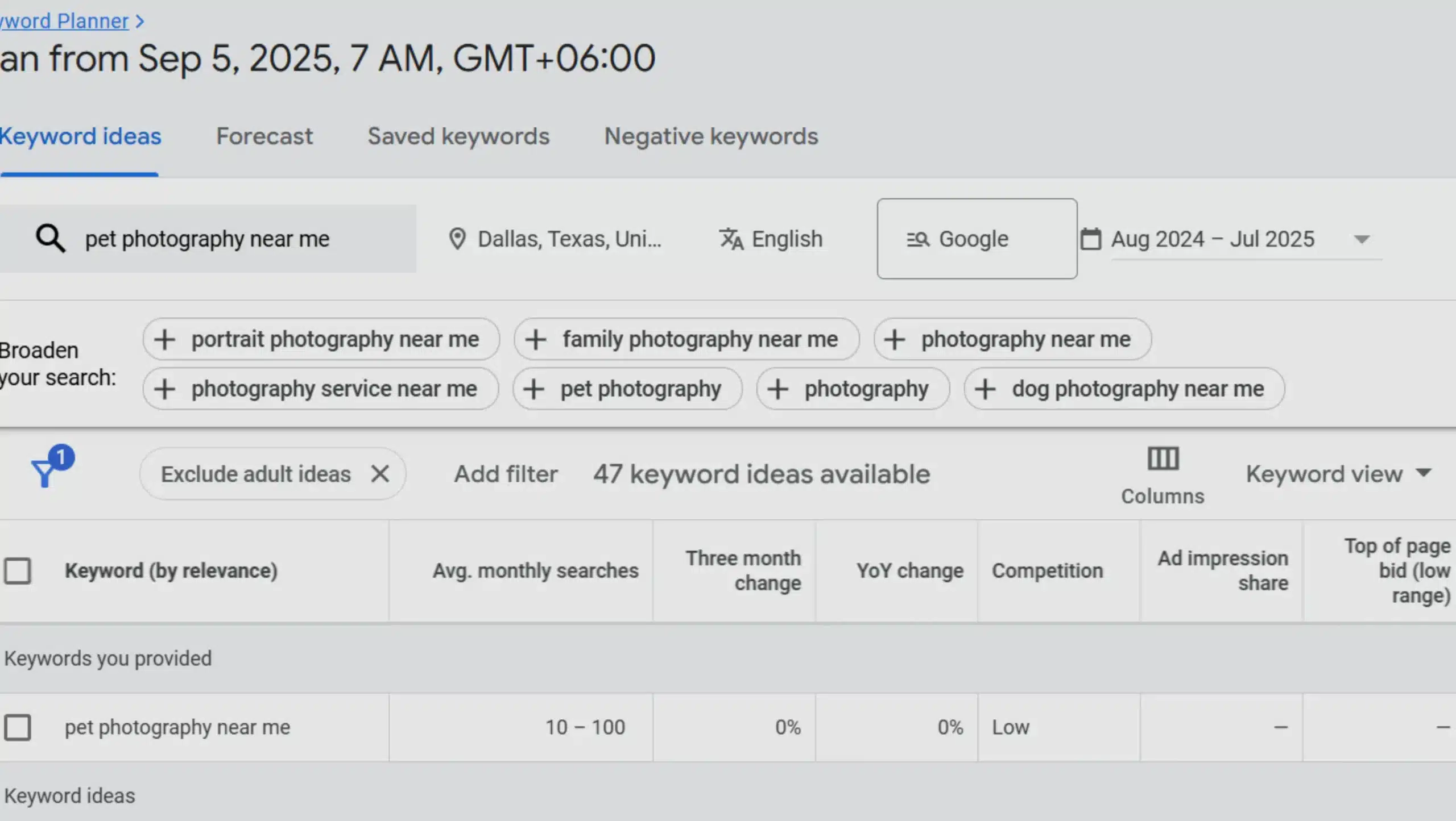 pet photography business keyword research for google ad