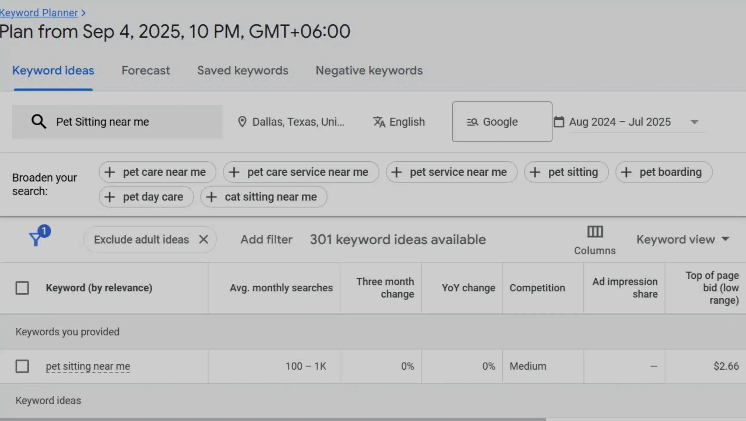 pet sitting business keyword research for google ad