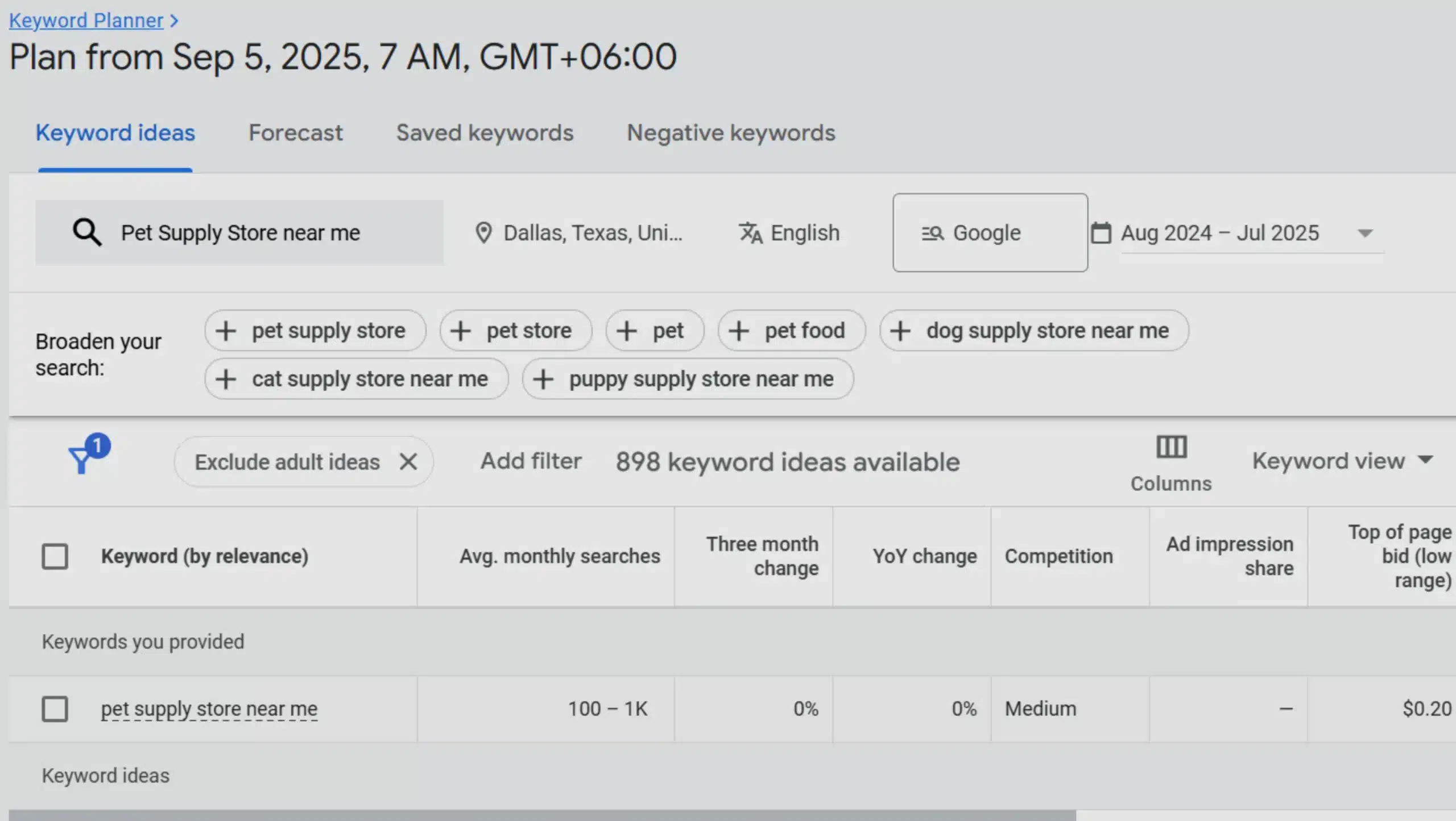 pet supply business keyword research for google ad