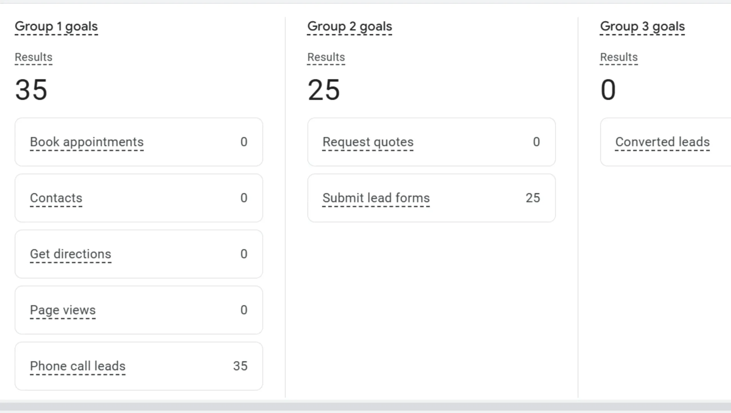 plumbing business Setup and Tracking for google ads