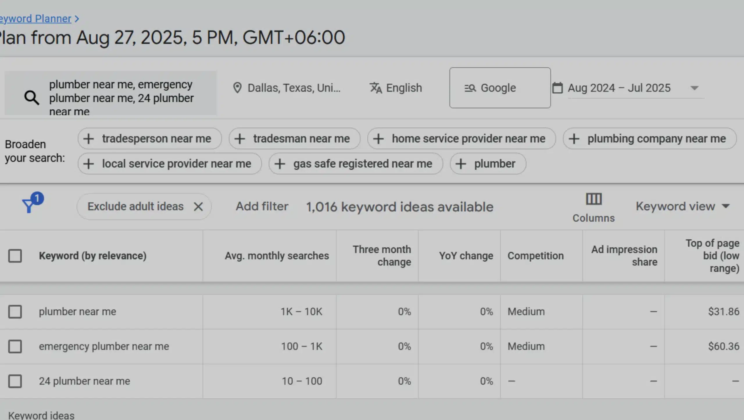 plumbing business keyword research for google ads