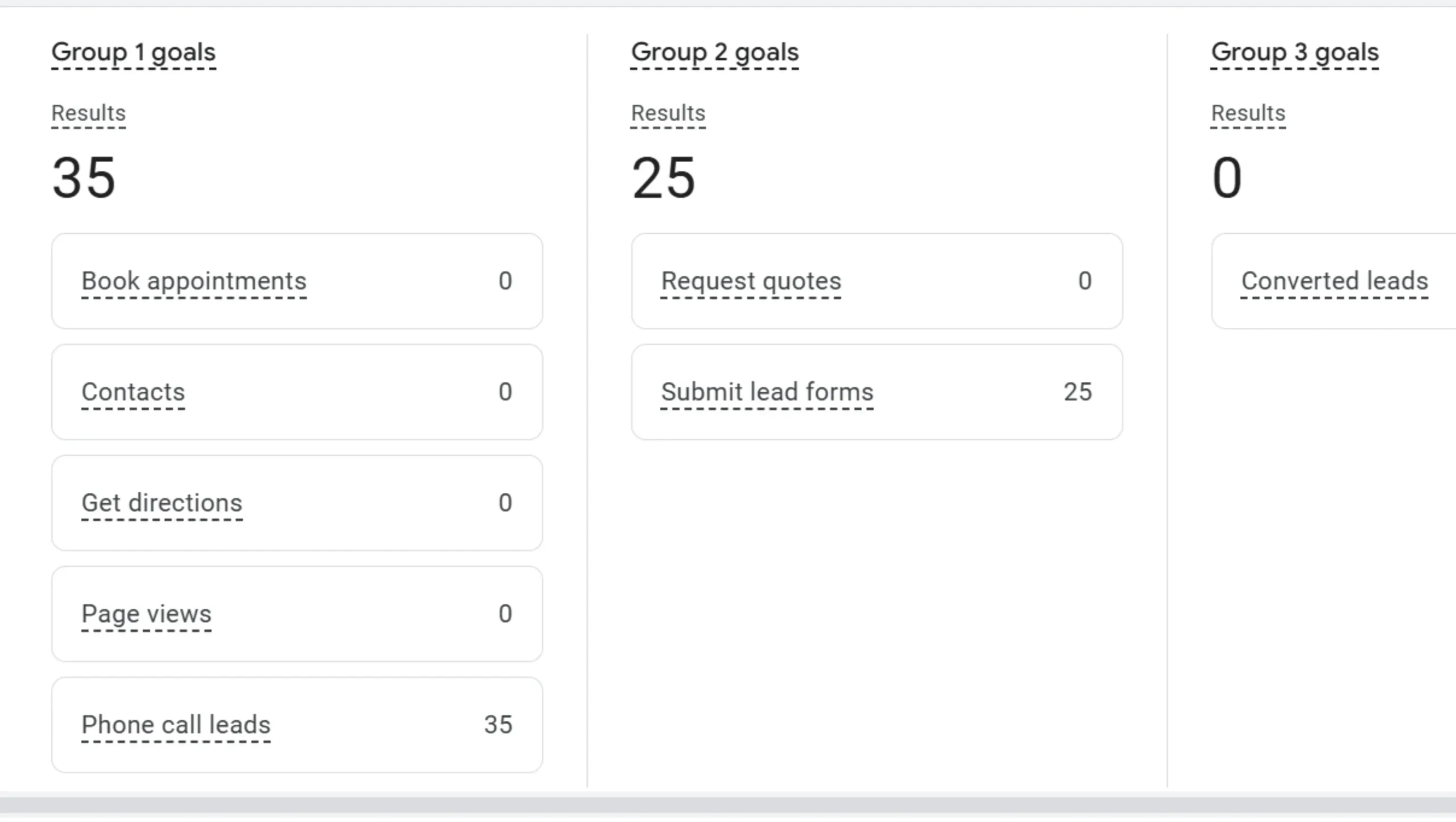 roofing business Setup and Tracking for google ads