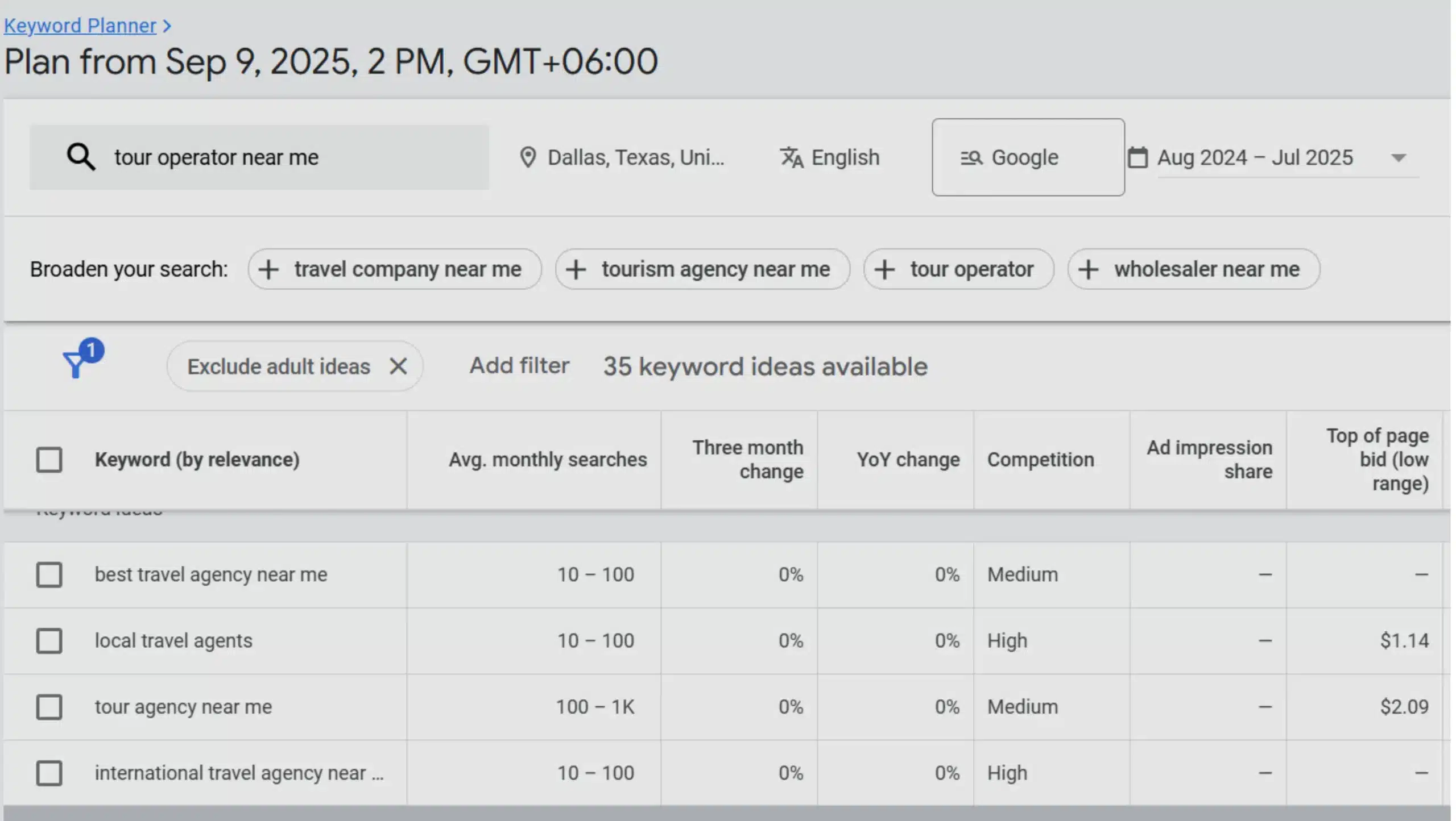 tour operator keyword research for google ad