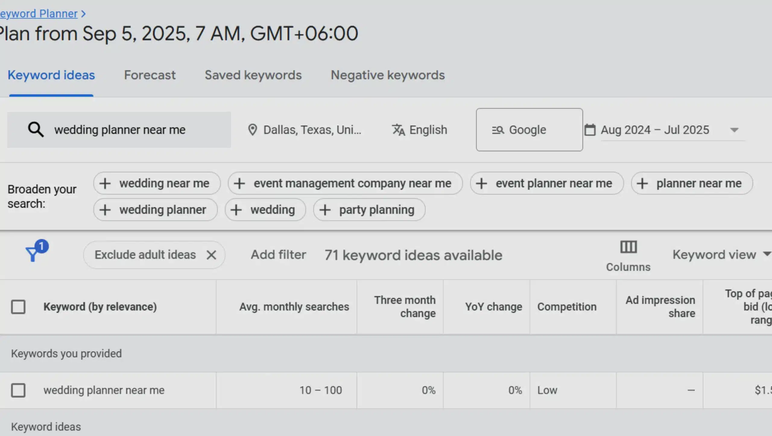 wedding Planner Marketing keyword research for google ad