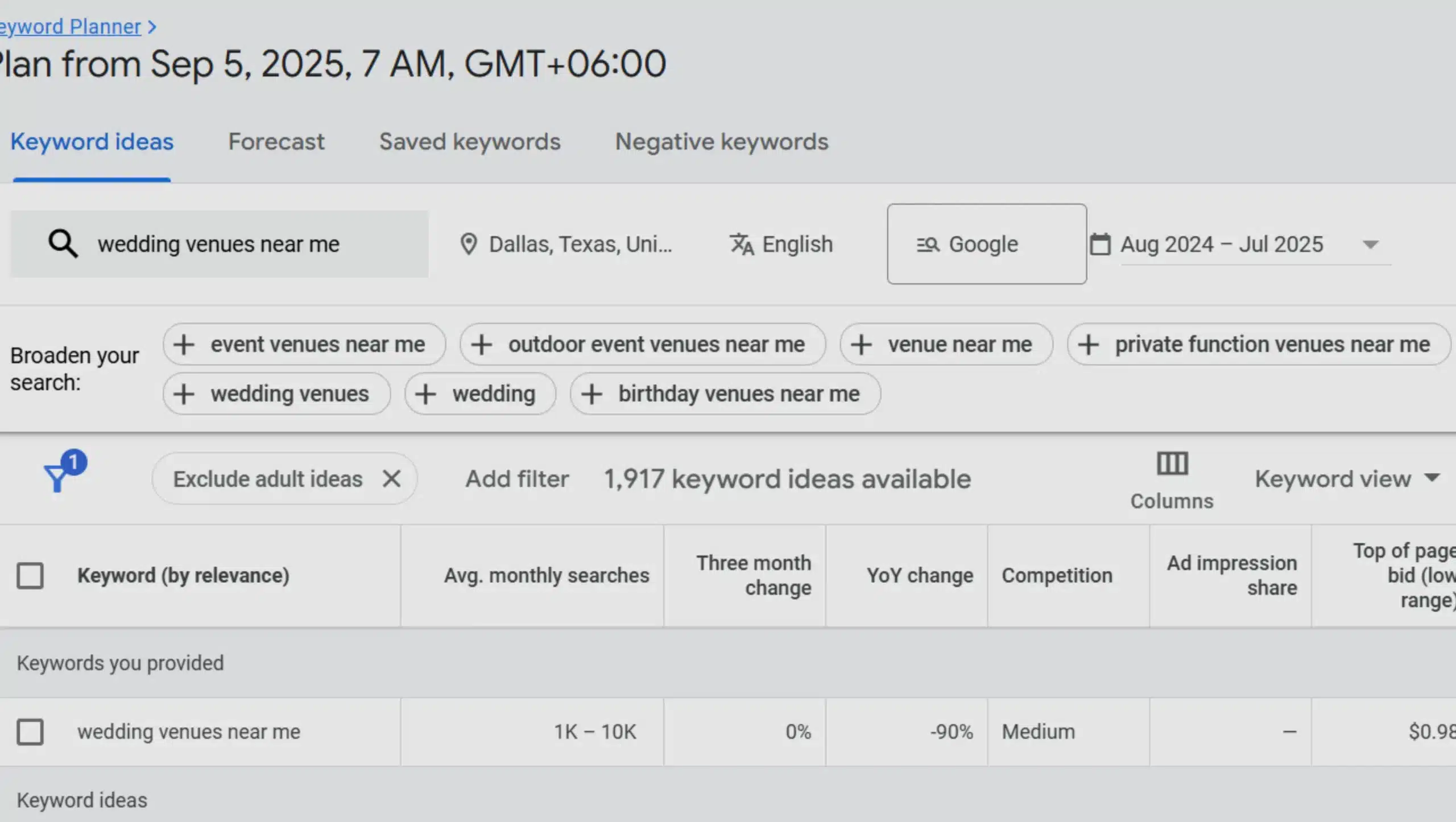 wedding venues Services keyword research for google ad